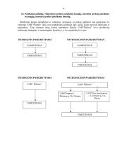 Rinkorados analizė: sulčių gamyba UAB "Šaltinis" 11 puslapis