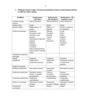 Rinkorados analizė: sulčių gamyba UAB "Šaltinis" 6 puslapis