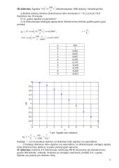 Skaitmeninių signalų apdorojimo sprendimai 4 puslapis