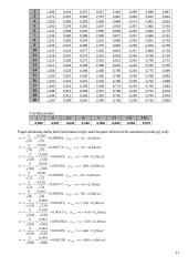 Statybos organizavimas - įvairūs statybų skaičiavimai 11 puslapis