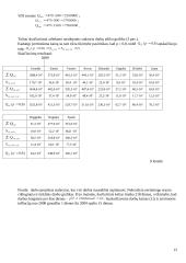 Statybos organizavimas - įvairūs statybų skaičiavimai 15 puslapis