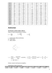 Statybos organizavimas - įvairūs statybų skaičiavimai 4 puslapis