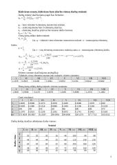 Statybos organizavimas - įvairūs statybų skaičiavimai 5 puslapis