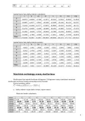 Statybos organizavimas - įvairūs statybų skaičiavimai 6 puslapis