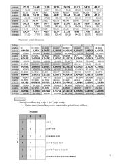 Statybos organizavimas - įvairūs statybų skaičiavimai 7 puslapis