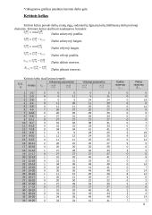 Statybos organizavimas - įvairūs statybų skaičiavimai 8 puslapis