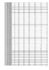 Statybos organizavimas - įvairūs statybų skaičiavimai 9 puslapis