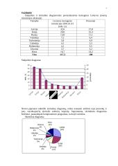 Statistika - paprastos užduotys 7 puslapis