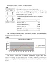 Statistinių rodiklių analizė 8 puslapis