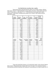 Struktūrizuotos kabelinės sistemos projektavimas 2 puslapis