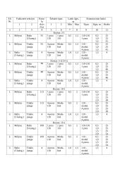 Struktūrizuotos kabelinės sistemos projektavimas 10 puslapis