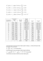 Telekomunikacijų teorijos. Savarankiškas darbas 9 puslapis