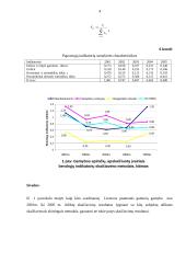 Ūkio statistikos savarankiškas darbas 4 puslapis