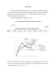 Ūkio statistikos savarankiškas darbas 5 puslapis