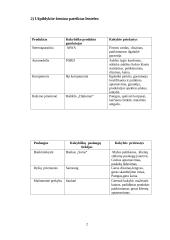 Vadybos namų uždavinys 2 puslapis