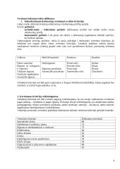 Kaip istorijos raidoje keitėsi vadybos mokyklos? 4 puslapis