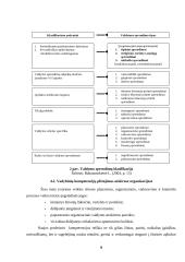 Vadybinė kompetencija 9 puslapis