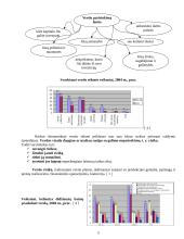 Verslas ir verslumas 5 puslapis