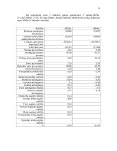 Verslo finansai 8 puslapis