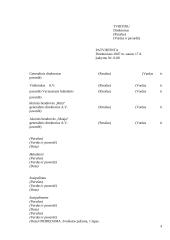 Verslo komunikacija - svarbiausi dokumentai 4 puslapis