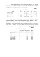 Verslo planas:  triušių auginimas TŪB "Zika" 12 puslapis