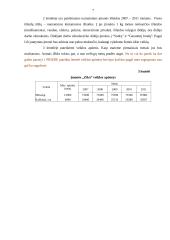 Verslo planas:  triušių auginimas TŪB "Zika" 7 puslapis