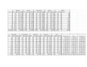 Verslo planas: aprangos ir išvaizdos aksesuarų prekyba UAB "Stailas" 15 puslapis