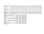 Verslo planas: aprangos ir išvaizdos aksesuarų prekyba UAB "Stailas" 17 puslapis