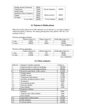 Verslo planas: automatiniai vartai UAB "Tvirtovė" 7 puslapis