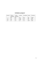 Verslo planas: drabužių parduotuvė PĮ "Savas stilius" 14 puslapis