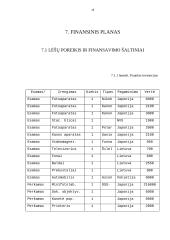 Verslo planas: fotopaslaugų studija UAB "Saudrija" 18 puslapis