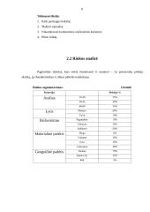 Verslo planas: gydomojo ir atpalaiduojančio masažo paslaugos "Masažas visiems" 8 puslapis