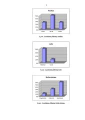 Verslo planas: gydomojo ir atpalaiduojančio masažo paslaugos "Masažas visiems" 9 puslapis