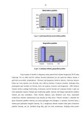 Verslo planas: gydomojo ir atpalaiduojančio masažo paslaugos "Masažas visiems" 10 puslapis