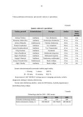 Verslo planas: grybų ir uogų supirkimas, importas, perdirbimas, realizacija UAB "ERTRA" 16 puslapis