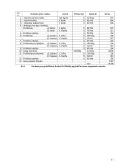 Verslo planas: juodųjų serbentų auginimas IĮ "Serbentas" 11 puslapis