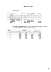 Verslo planas: juodųjų serbentų auginimas IĮ "Serbentas" 14 puslapis