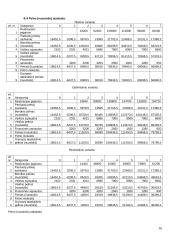 Verslo planas: juodųjų serbentų auginimas IĮ "Serbentas" 16 puslapis
