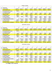 Verslo planas: juodųjų serbentų auginimas IĮ "Serbentas" 17 puslapis