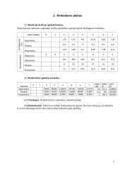 Verslo planas: juodųjų serbentų auginimas IĮ "Serbentas" 5 puslapis