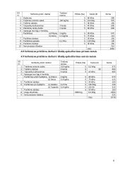 Verslo planas: juodųjų serbentų auginimas IĮ "Serbentas" 8 puslapis