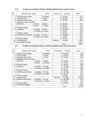 Verslo planas: juodųjų serbentų auginimas IĮ "Serbentas" 9 puslapis