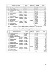 Verslo planas: juodųjų serbentų auginimas IĮ "Serbentas" 10 puslapis