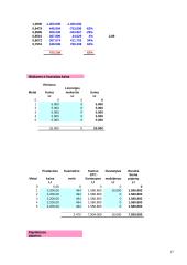 Verslo planas: priekabų  gamyba UAB "AISIP" 16 puslapis