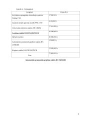 Verslo planas: priekabų  gamyba UAB "AISIP" 7 puslapis