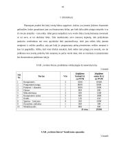 Verslo planas: vertimų biuras UAB "Vertimų biuras" 16 puslapis