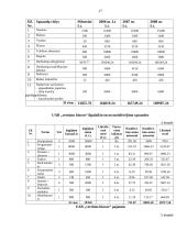 Verslo planas: vertimų biuras UAB "Vertimų biuras" 17 puslapis
