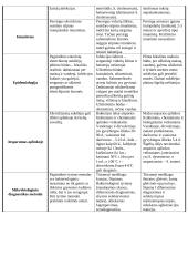 Žarnyno užkrečiamųjų ligų sukėlėjai 2 puslapis