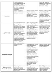 Žarnyno užkrečiamųjų ligų sukėlėjai 4 puslapis