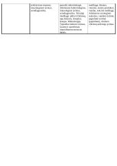 Žarnyno užkrečiamųjų ligų sukėlėjai 5 puslapis